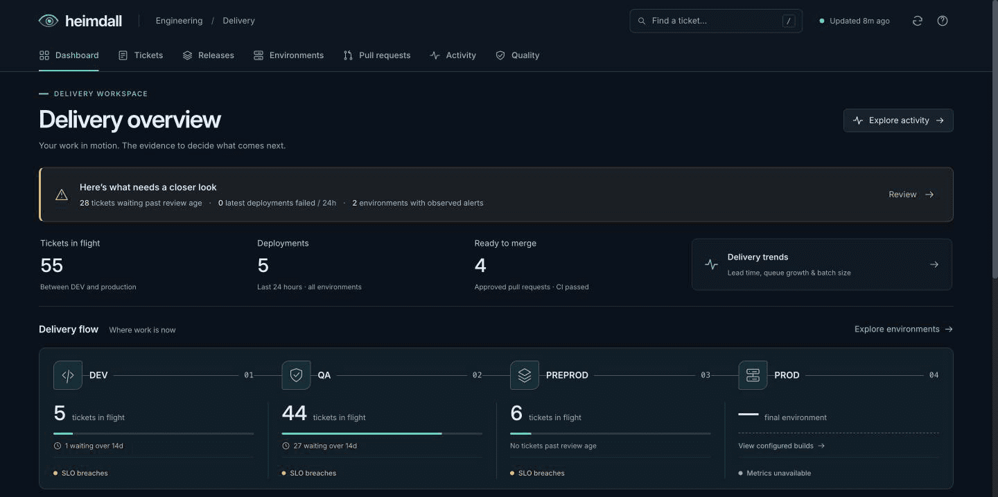 Heimdall’s delivery overview, with sample figures